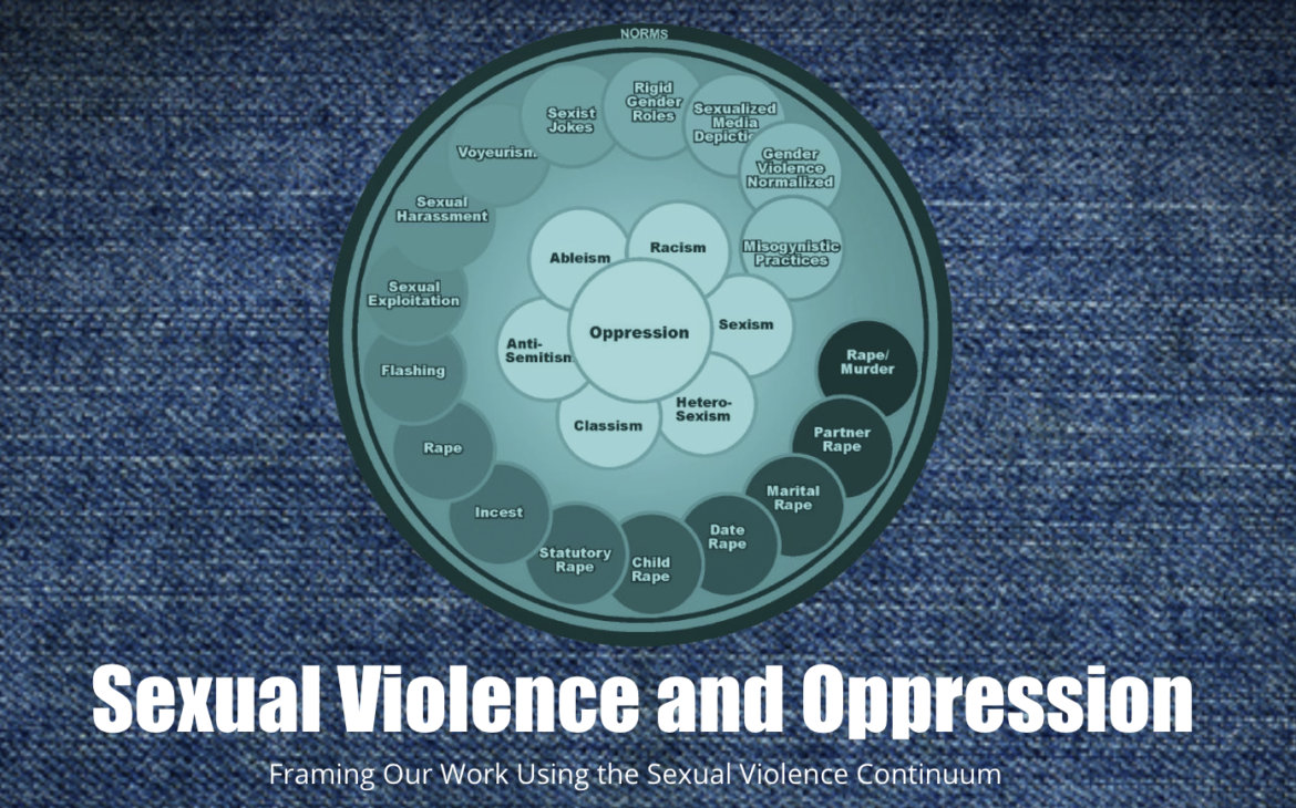 Sexual Violence and Oppression